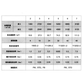 UF單機(jī)袋除塵器
